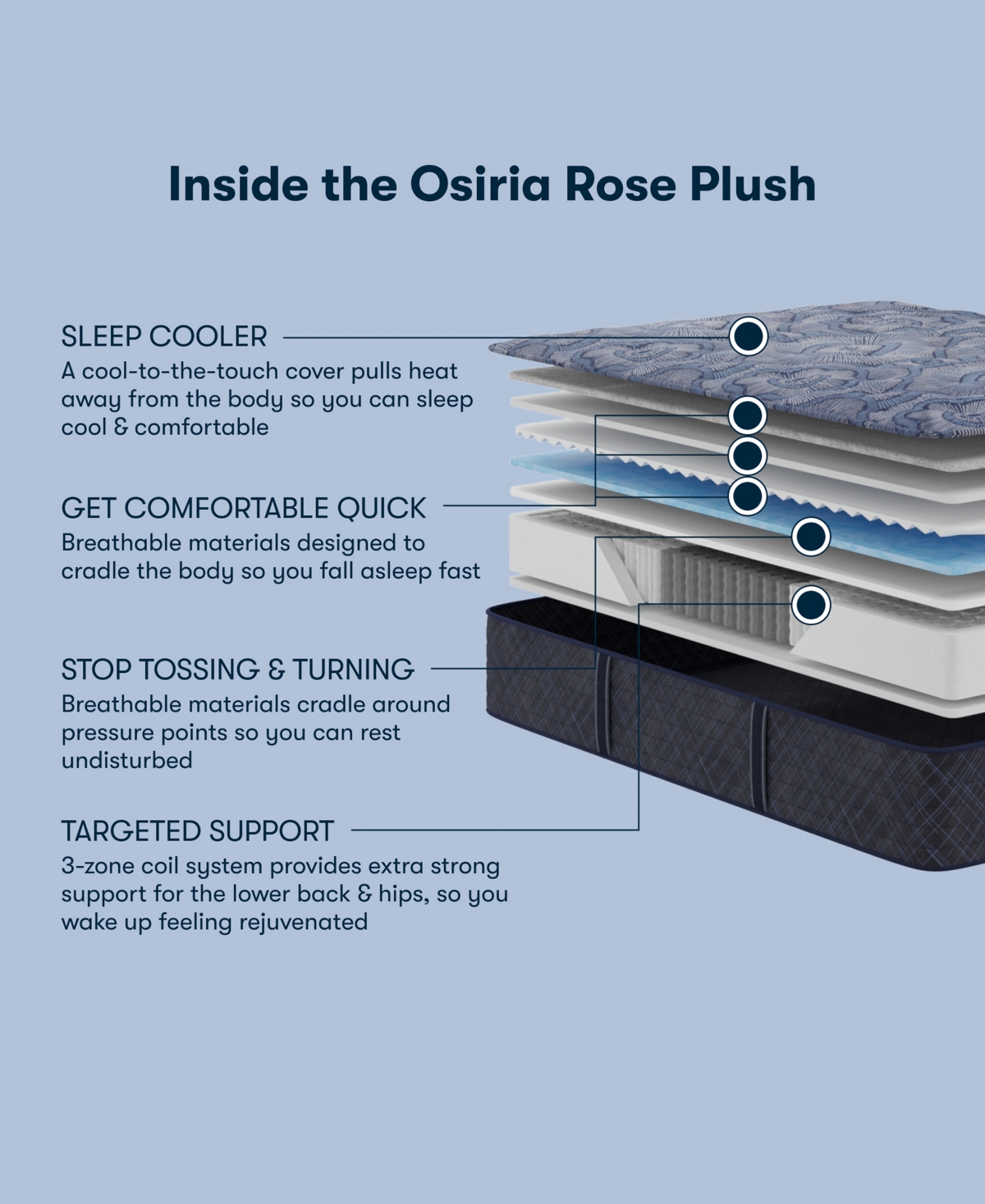 Serta Perfect Sleeper Osiria Rose 13 Plush Tight Top Mattress Collection In Blue