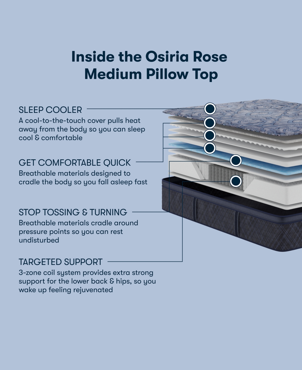 Serta Perfect Sleeper Osiria Rose 14" Medium Pillow Top Mattress Set, Full In Transparent