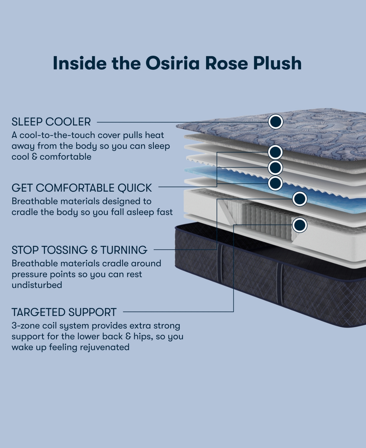 Serta Perfect Sleeper Osiria Rose 13" Plush Tight Top Mattress Set, Queen Split In Transparent
