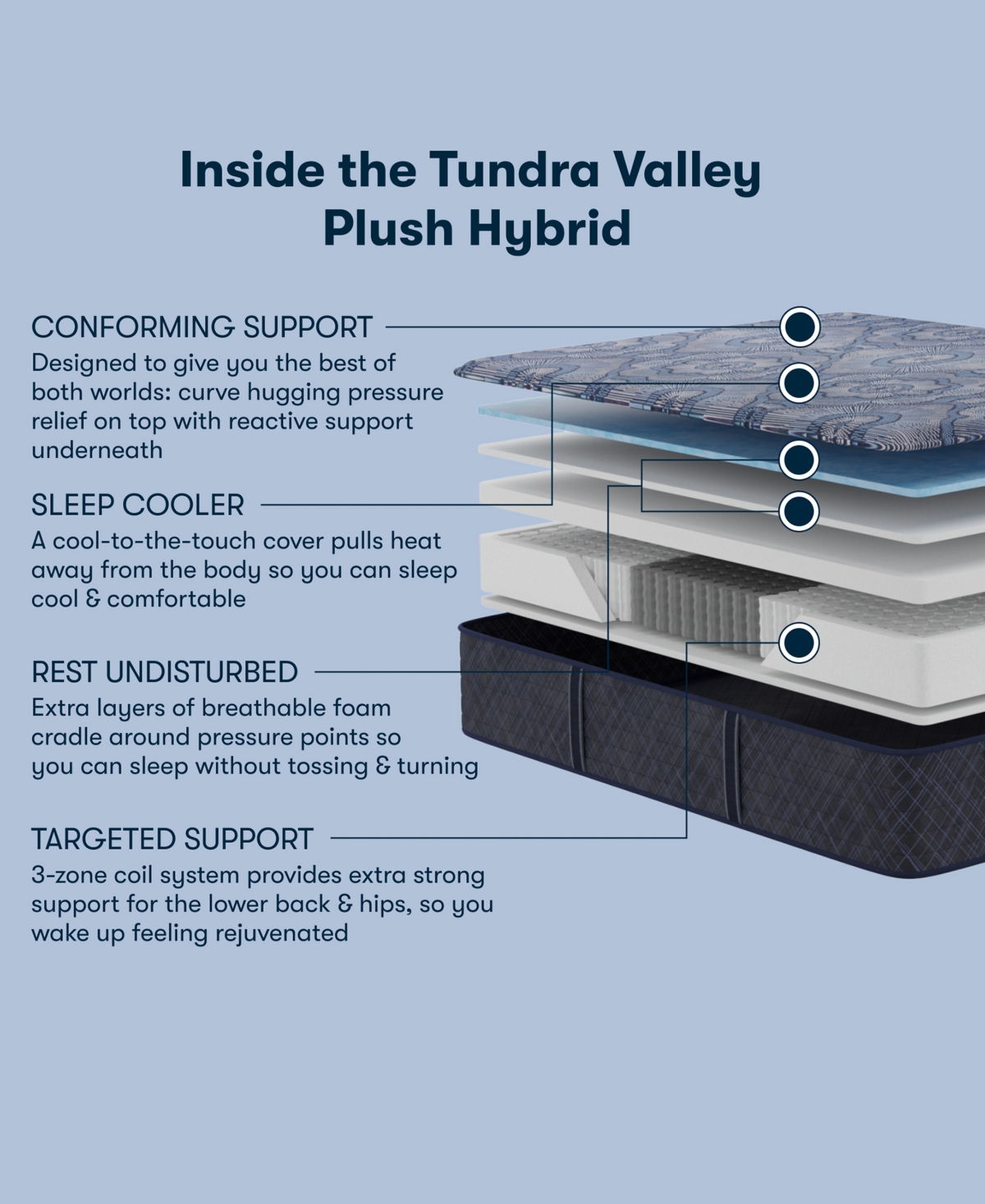 Serta Perfect Sleeper Tundra Valley 14" Plush Hybrid Tight Top Mattress Set, Twin In Transparent