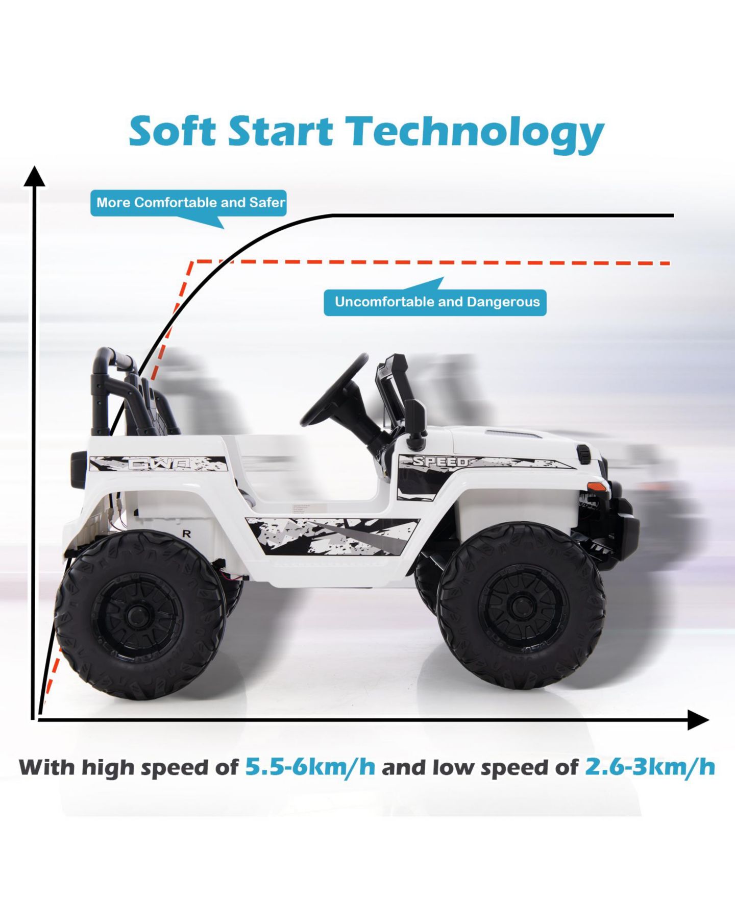 Детская игрушка HONGGE 12V Ride-On Jeep with Remote Control and LED Headlights, Ages 3+, цвет: Белый — фото 5