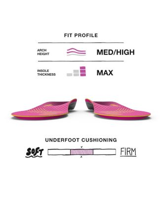 Run Women's Support Insoles - Trim-To-Fit High Arch Support - Carbon Fiber Orthotic Shoe Inserts for Running Shoes - 8.5-10 Women