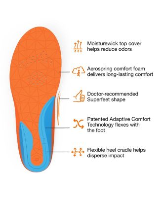Men's FLEX Athletic Shoe Inserts for Cushion and Support Insole, Unisex, Flame