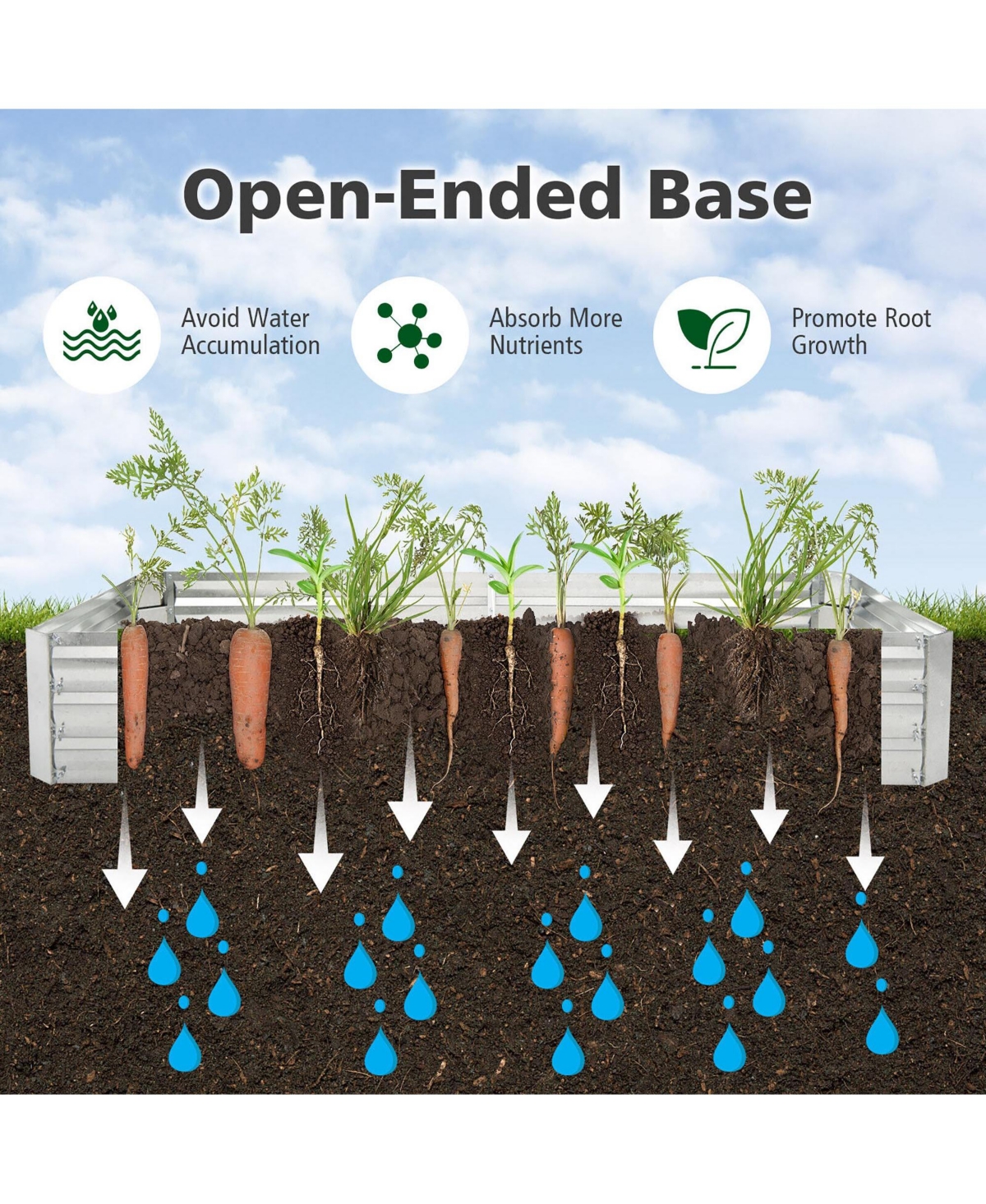 Gymax 2PCS Galvanized Raised Garden Bed Elevated Rectangle Plant Box 6 x 3 x 1FT