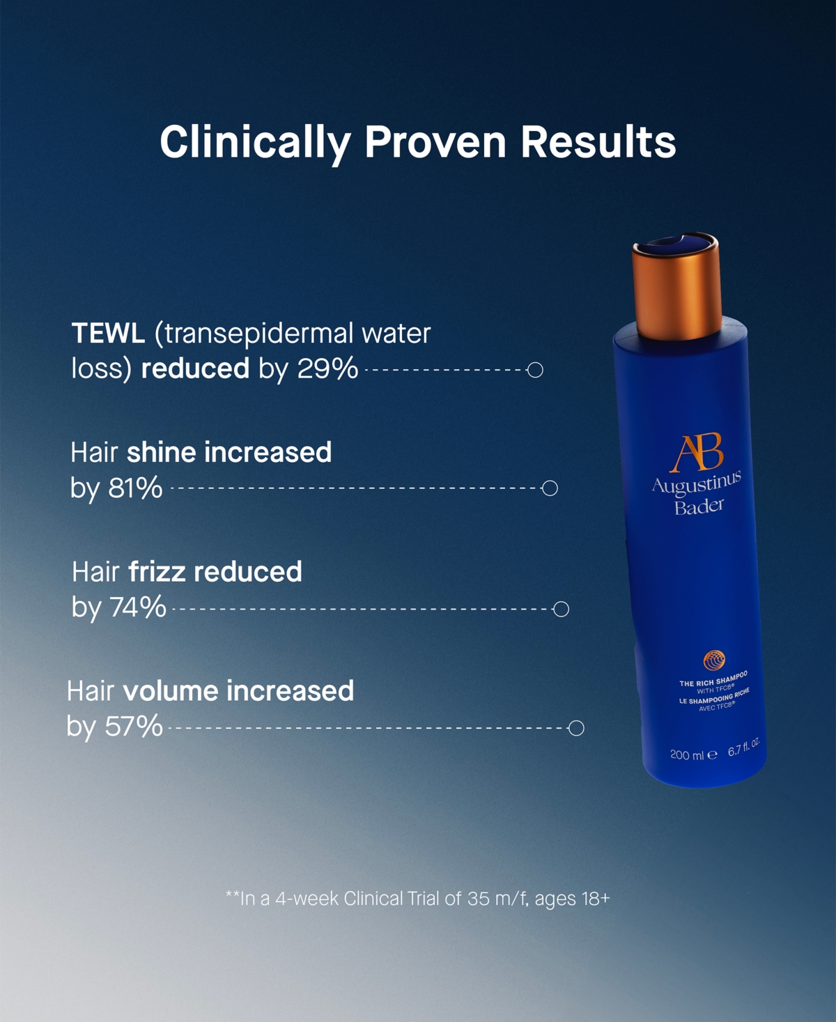 Augustinus Bader The Rich Shampoo, 6.76 oz.