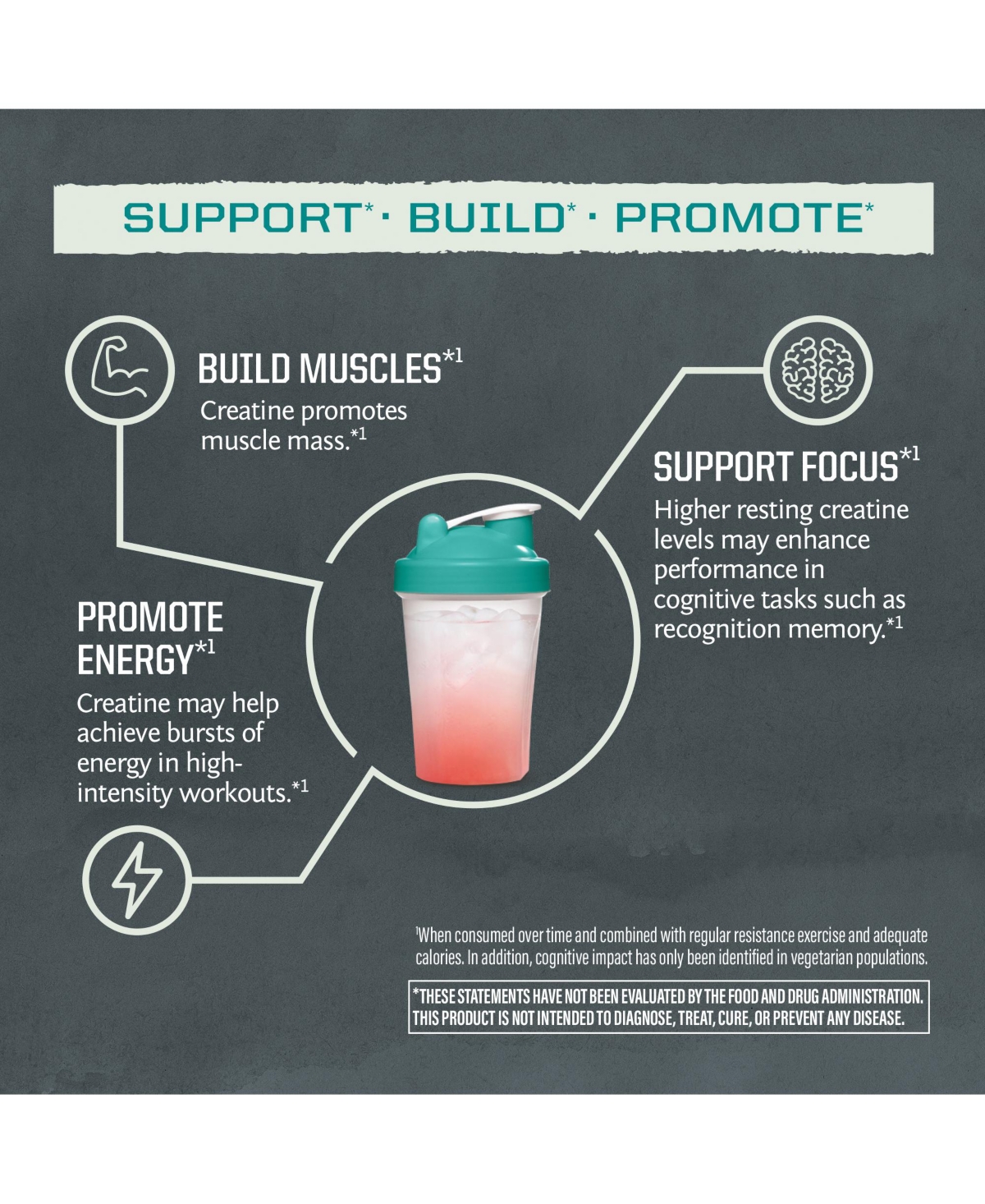 Sunwarrior Us Active Creatine Unflavored 150g Pop Box (30 ct)