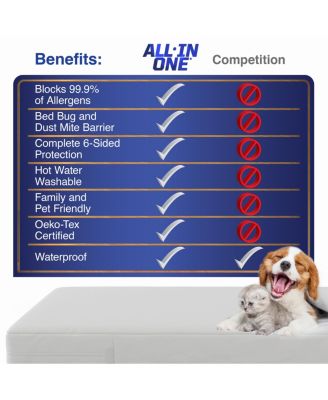 All-In-One Bed Bug Blocker Zippered Mattress Cover, Full