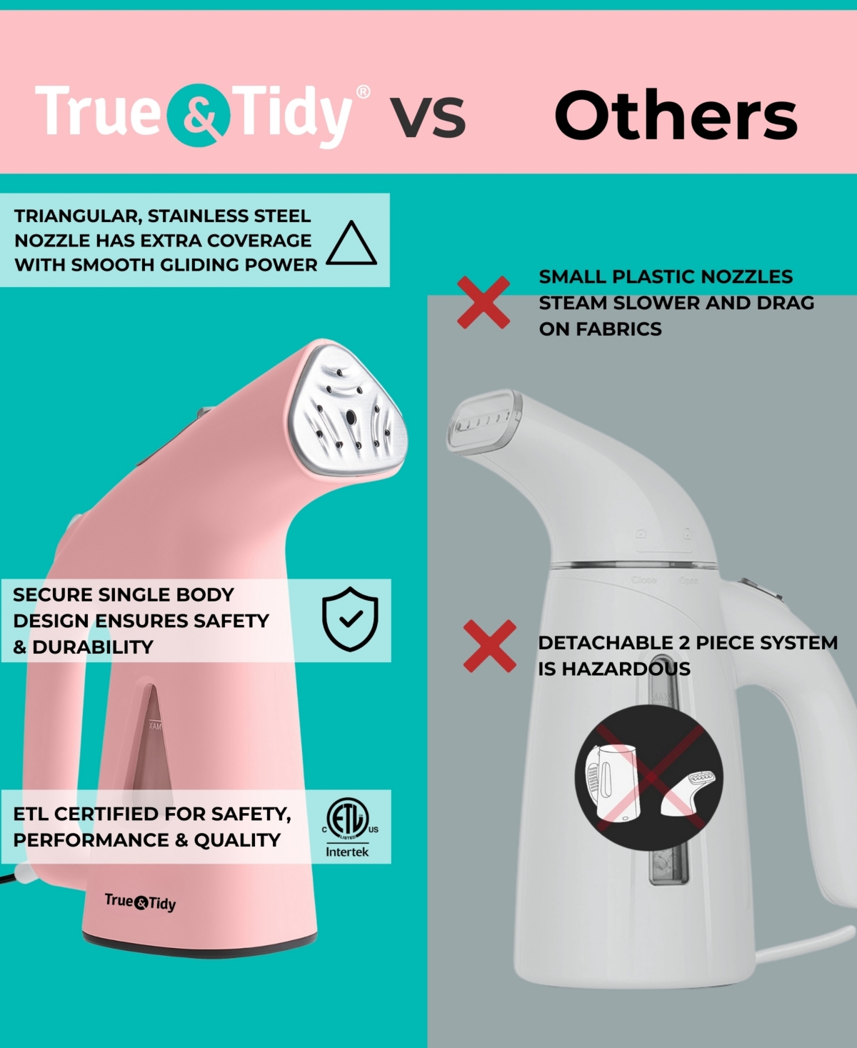 True & Tidy Portable 10" Fabric Steamer