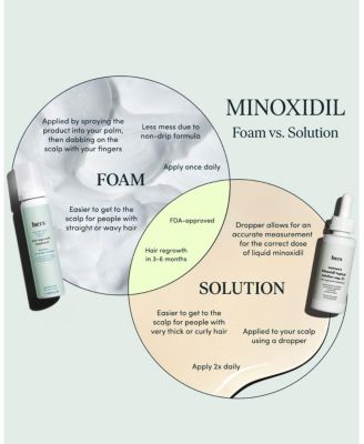 Hers  Hair Regrowth Treatment Minoxidil 5% Topical Foam