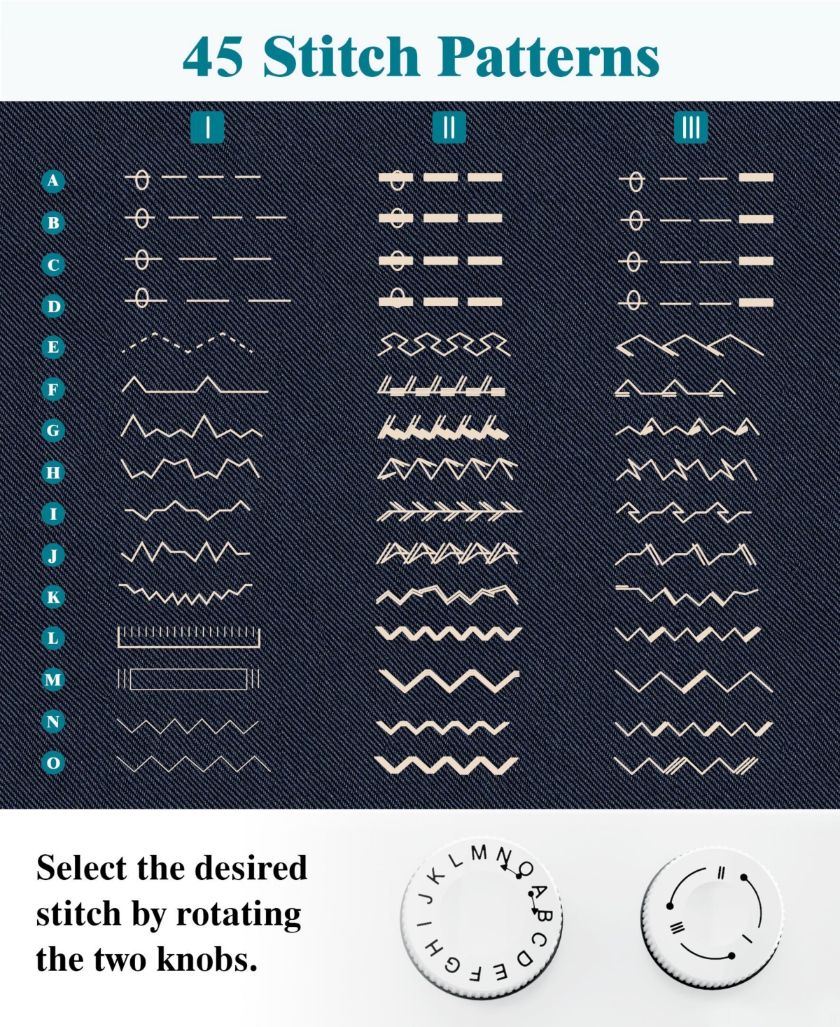 Sewing Machine for Beginners with 45 Built-in Stitches Compact Portable Sewing Machine with Accessory Kit