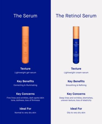 The Retinol Serum, 1.7 oz.