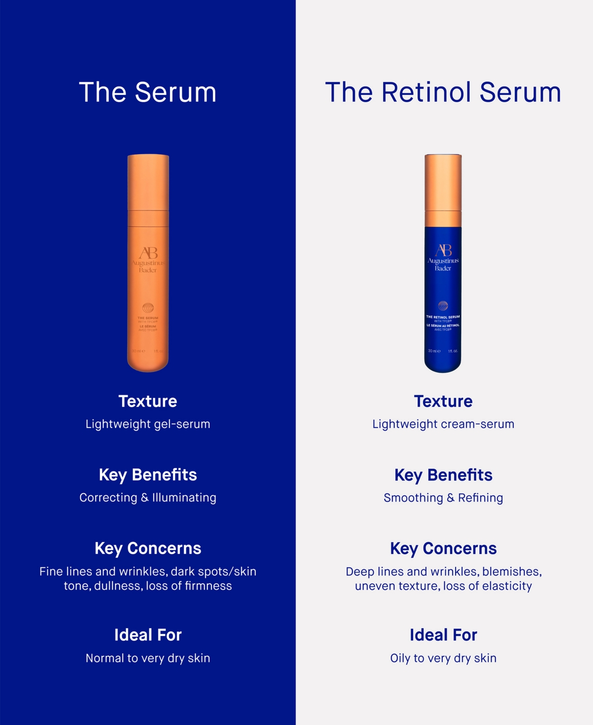Augustinus Bader The Retinol Serum 1.7 Oz. In Transparent