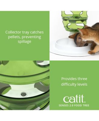 Senses 2.0 Food Tree