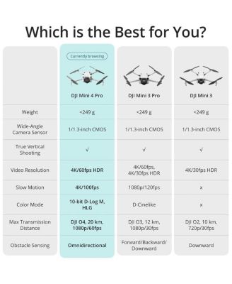 DJI Mini 4 Pro Fly More Combo Plus with DJI RC 2 (Screen Remote Controller), Folding Mini-Drone with 4K HDR Video Camera for Adults, 2 Extra