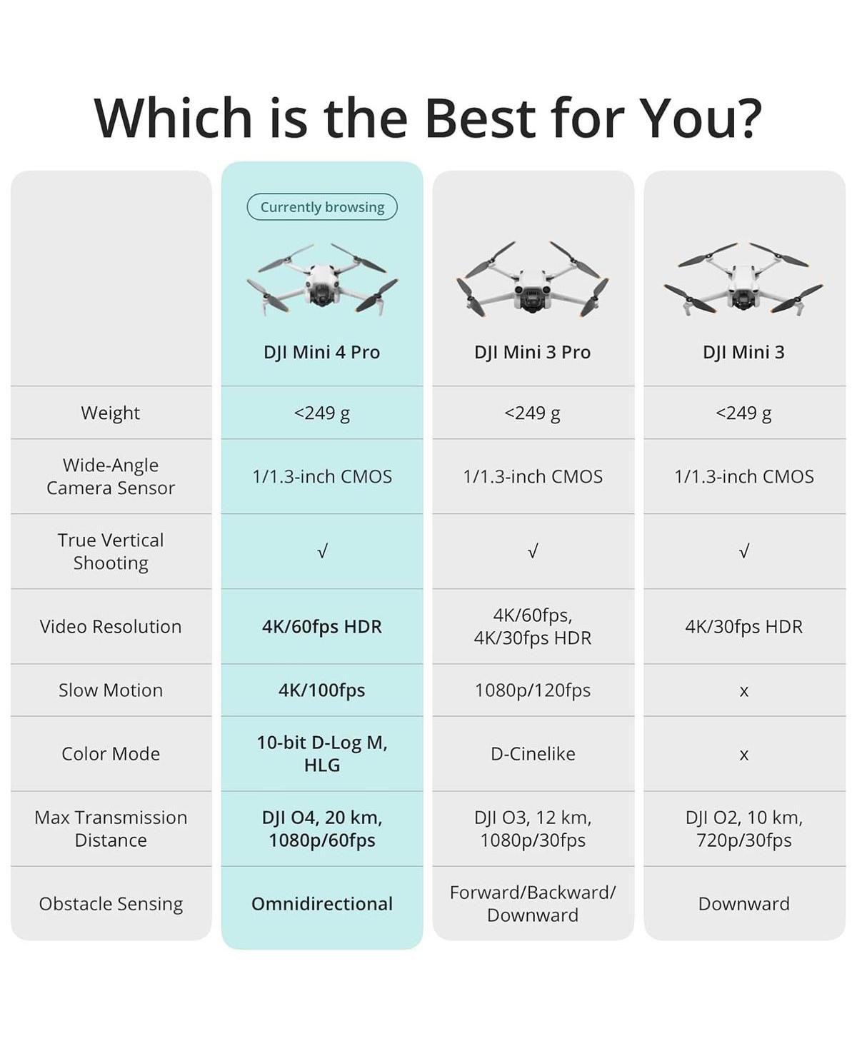 Dji Dji Mini 4 Pro Fly More Combo Plus with Dji Rc 2 (Screen Remote Controller), Folding Mini-Drone with 4K Hdr Video Camera for Adults, 2 Extra