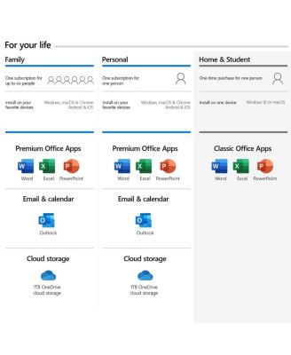 365 Personal 12 Month Subscription for PC, Mac, iOS and Android, 1-User, Download