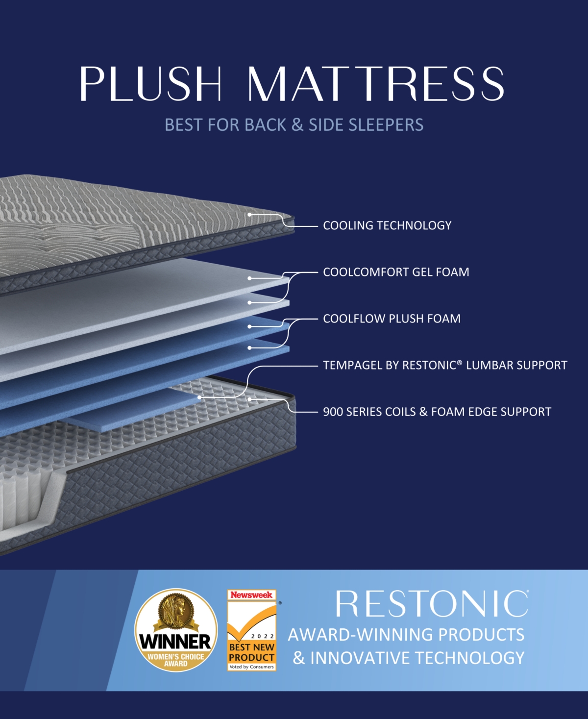 Restonic Waldorf 13" Cushion Firm EuroTop Mattress in a Box