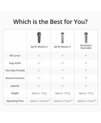 RC Motion 2 Remote Controller for Avata Drone