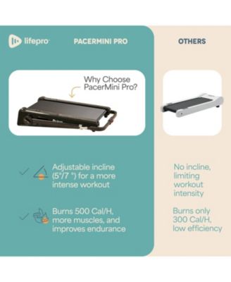 LifePro Smallest Portable Mini Walking Pad with Adjustable