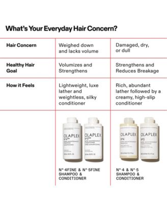 N&ordm;.4 Fine Bond Maintenance Shampoo, 8.5 oz.