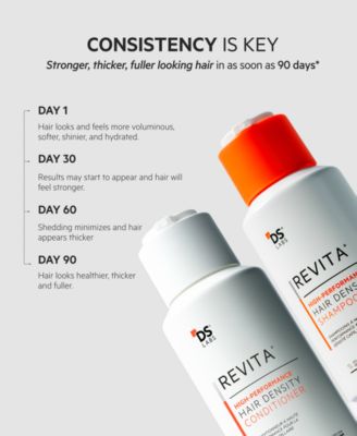 Revita High-Performance Hair Density Conditioner, 500 ml