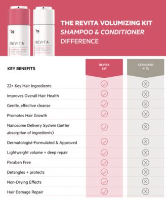2-Pc. Revita Volumizing Hair Density Shampoo and Conditioner Repair Kit