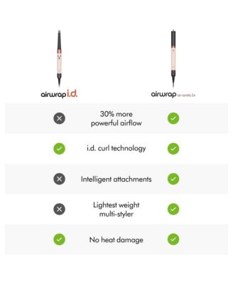 Airwrap Co-anda2x multi-styler and dryer Straight+Wavy | Ceramic Pink/Rose Gold