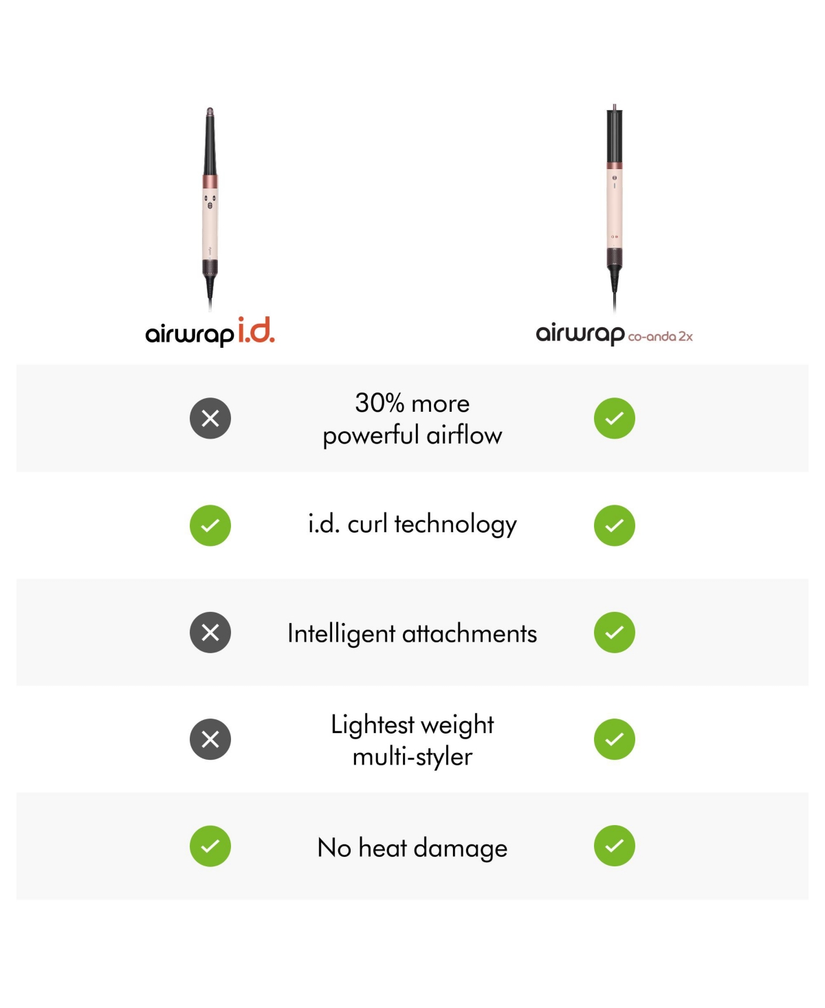 Special edition Dyson Airwrap i.d. multi-styler Curly+Coily | Amber silk