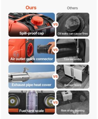 SUGFIT Diesel Heater 8KW 12V Portable Air Heater with APP Remote 1.2 Gal Tank