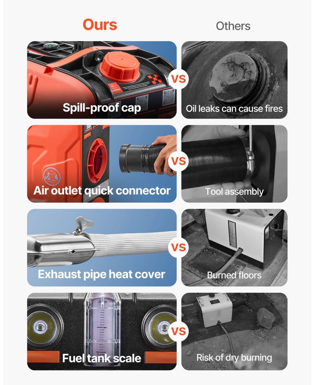Sugfit Diesel Heater 8KW 12V Portable Air Heater with App Remote 1.2 Gal Tank