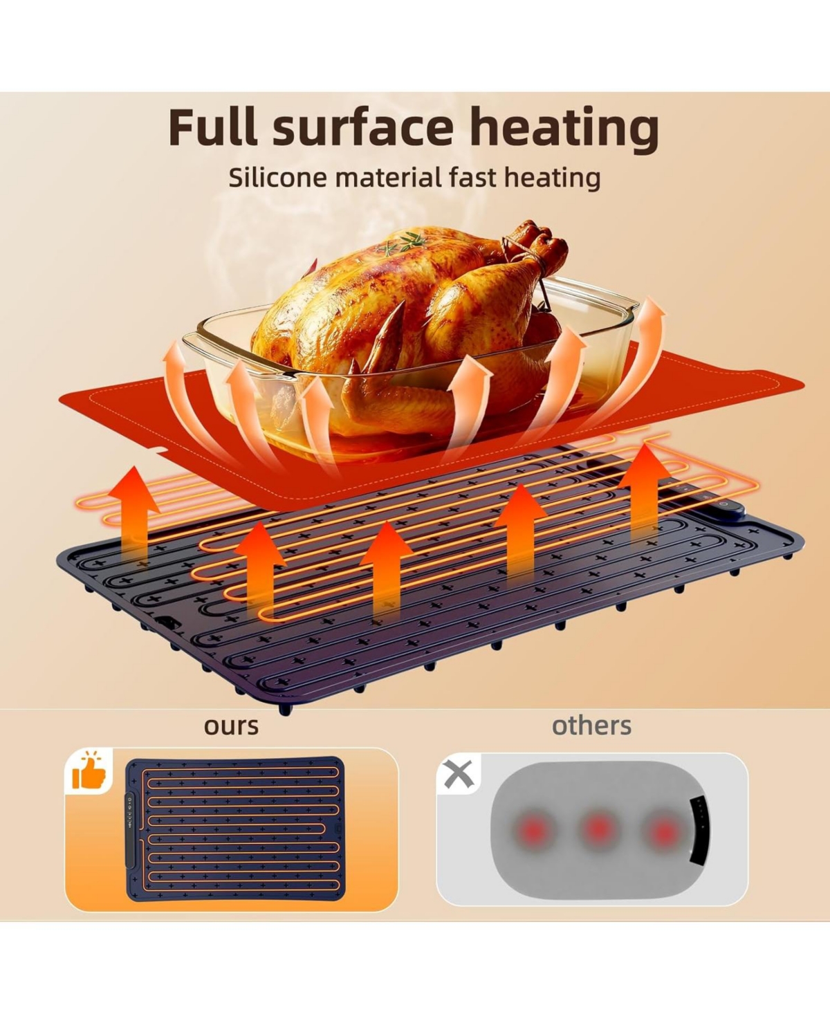 Cowsar Warming Mat for Food, 3-Temp Electric Warmer (140/176/212°F), 250W Low Energy, Auto Shut-Off & Child Safety Lock, Portable Roll-Up Silicon