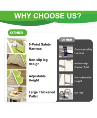 Adjustable High Chair, Toddler Tower, 5-Point Harness, Large Tray