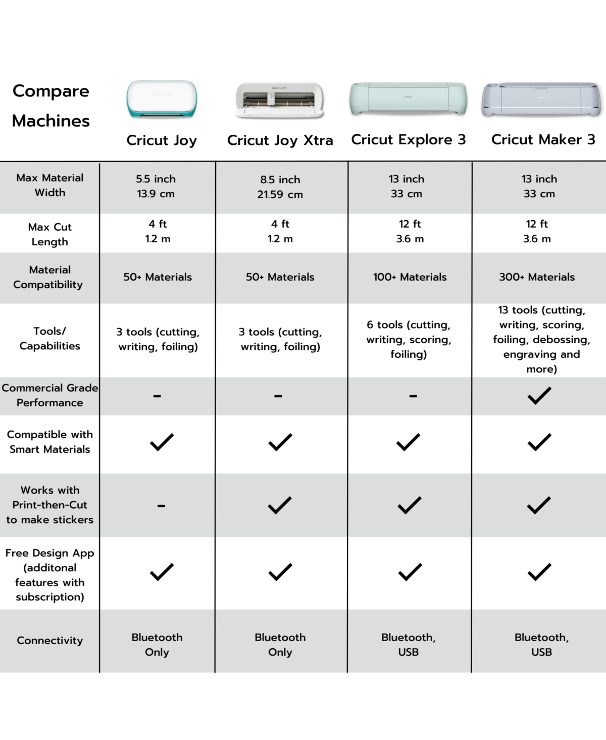 Cricut Joy Xtra with Smart Vinyl, Transfer Tape and Weeding Tool Beginner Bundle