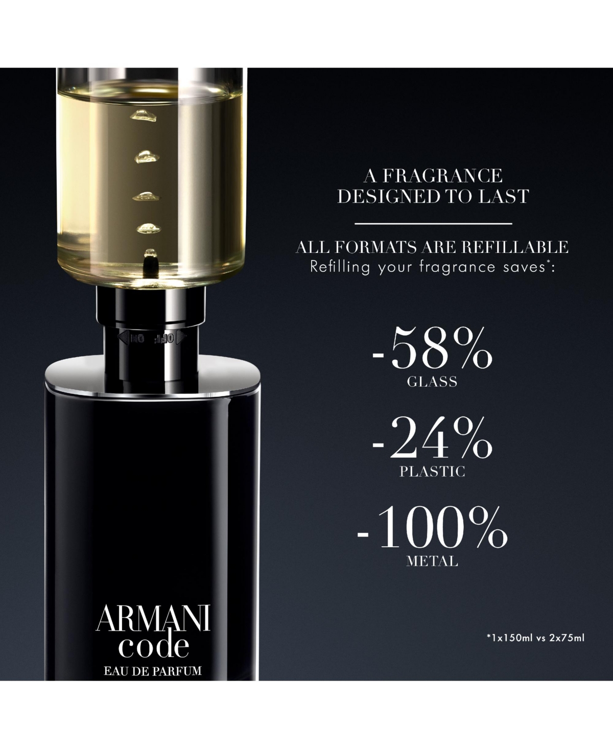 Giorgio Armani Men's Armani Code Eau de Parfum Spray