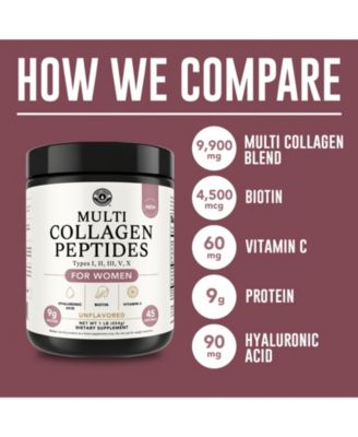 Multi Collagen, Unflavored, 16oz