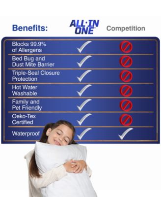 Bed Bug Blocker 2-Pack Pillow Protector, Standard/Queen