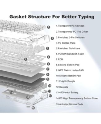 X71 Wireless Hot Swappable Transparent Mechanical Keyboard
