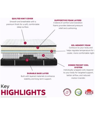 Majesty 16" Ultra Plush Euro Top Mattress in a Box - Full