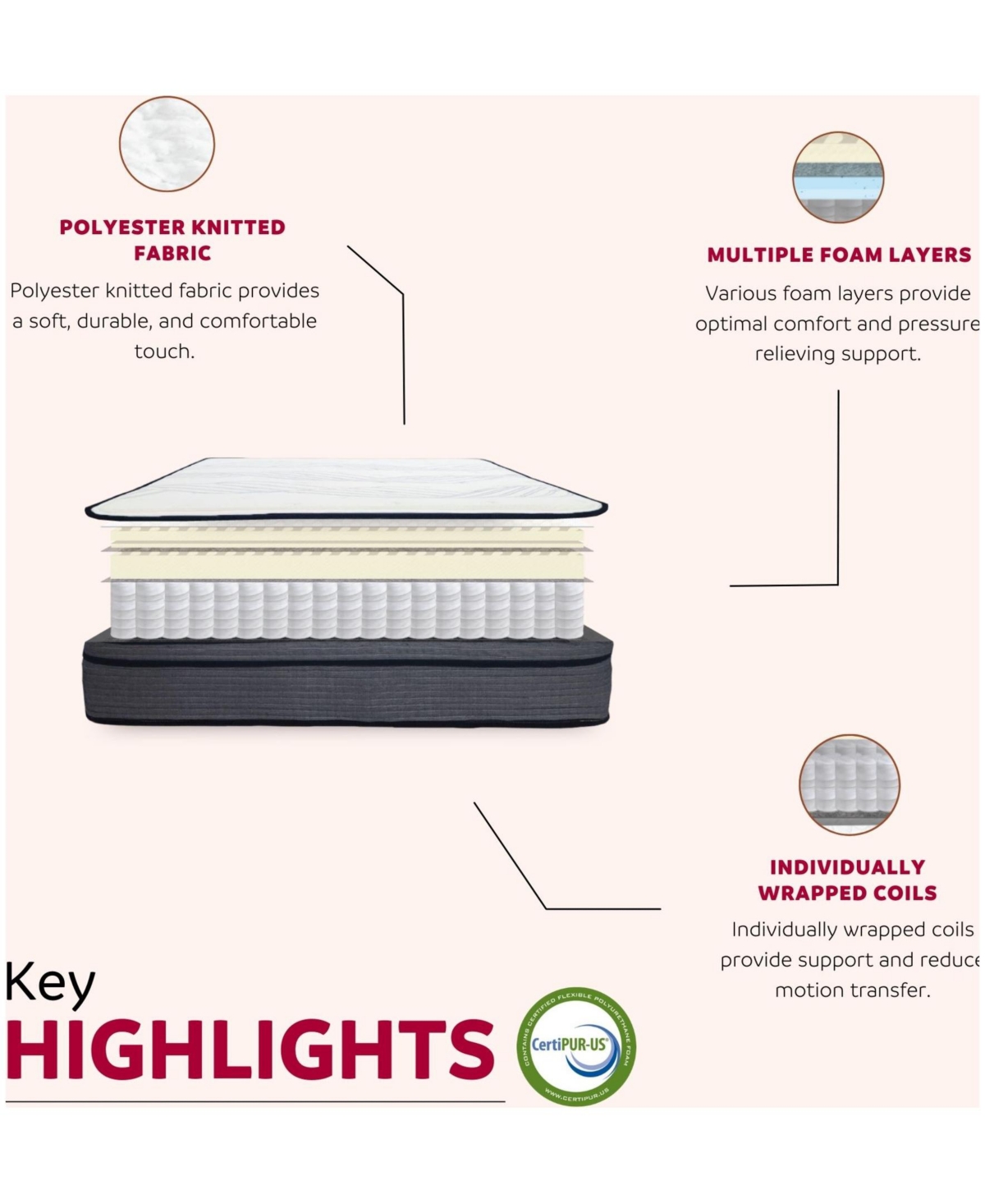 Primo International GrandLux 14" Plush Mattress in a Box