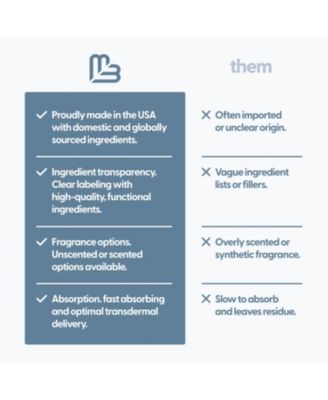 Magnesium Massage Oil, 8oz