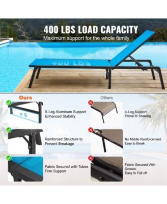 2-Piece Outdoor Patio Chaise Lounge Chair Set with Adjustable 5-Position Backrest