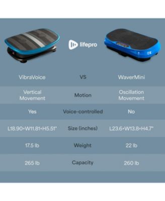 Waver Mini Vibration Plate Exercise Machine for Lymphatic Drainage – Compact Whole Body Vibrating Platform for Muscle Toning