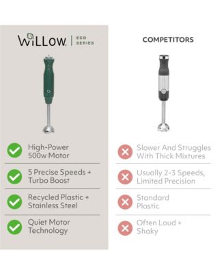 2" Immersion Handheld Blender