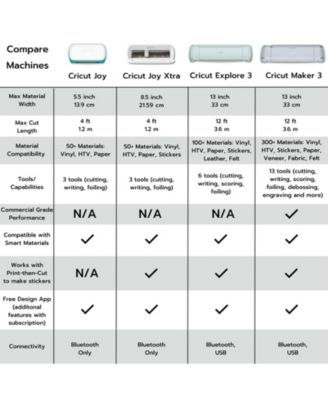 Joy Cutting Machine Bundle with 7 Smart Iron-On Rolls - Compact Vinyl Cutter for Custom Apparel & DIY Crafts