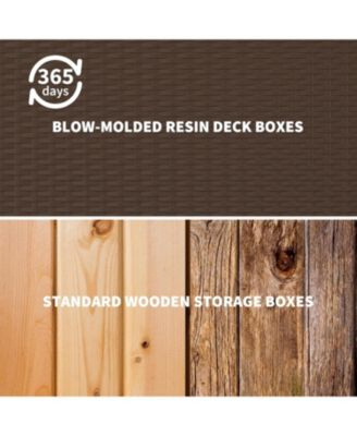 Premium Pro Edition 150 Gallon Lockable Resin DeckBox,Waterproof&UV-Resistant Outdoor Storage Box with Lockable Lid for Outdoor Cushion Storage