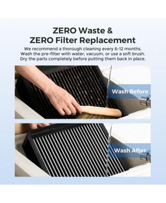 X3 Washable/Reusable Filter Home Air Purifier