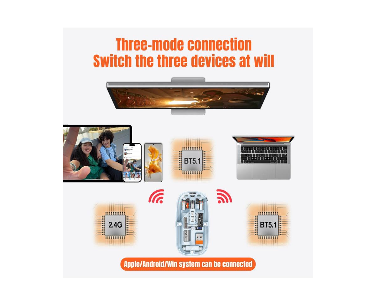 Risokeys Transparent Tri Mode Wireless Mouse with 2.4G & BT5.1 and 800–1600 Dpi