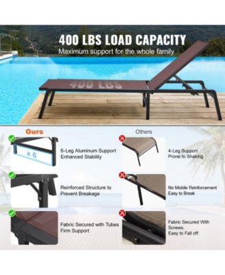 Outdoor Patio Chaise Lounge Chair with Adjustable 5-Position Backrest