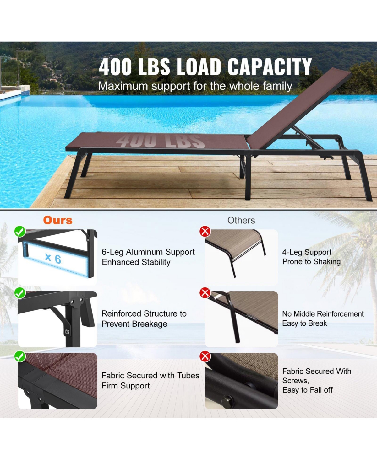 Draft - Mecale Outdoor Patio Chaise Lounge Chair with Adjustable 5-Position Backrest