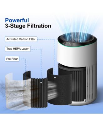 HEPA Small Air Purifier for Bedroom Home with Fragrance Sponge, Up to 225 Sqft